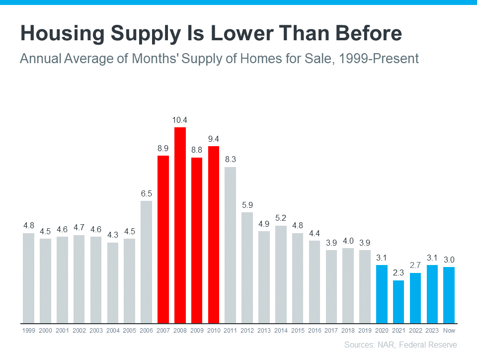 housing-supply