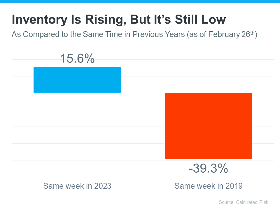 rising-home-inventory