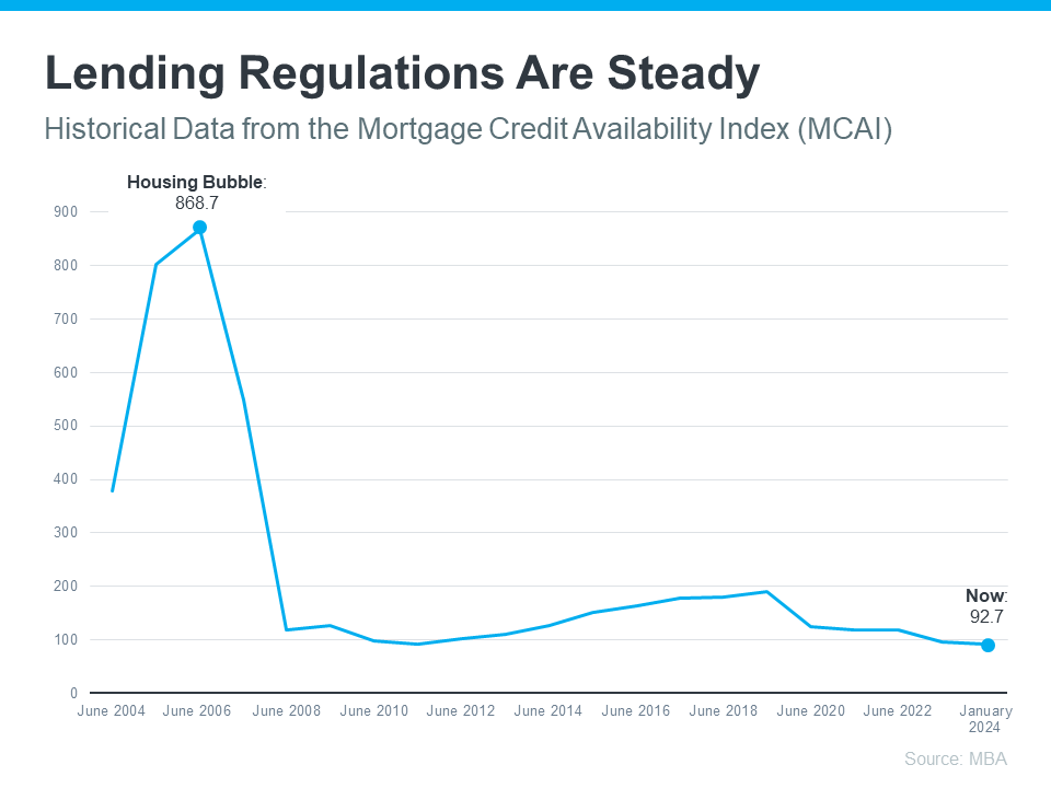lending-regulations