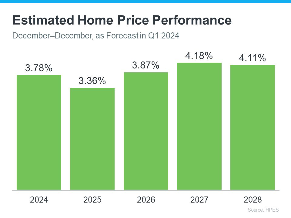 home-price-performance