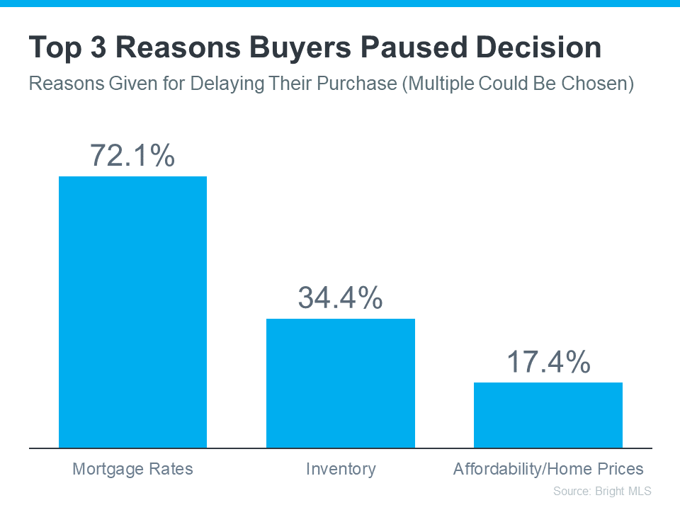 buyers-paused-home-buying