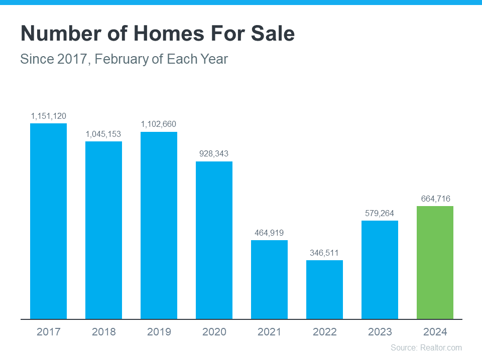 number-of-homes-for-sale