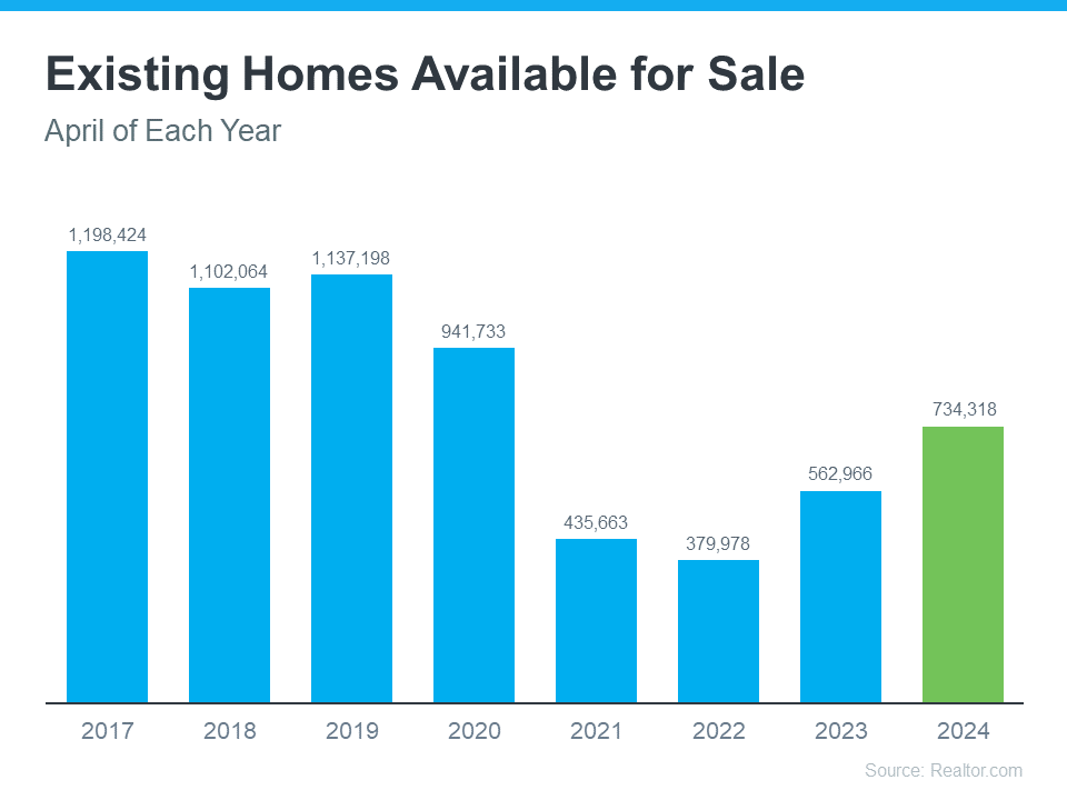homes-for-sale