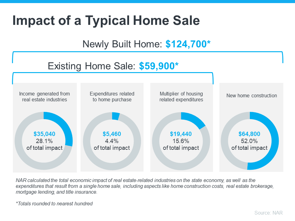 home-sales-impact