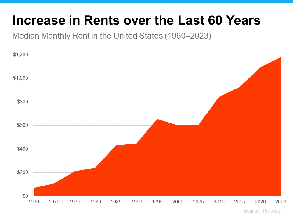 increasing-rents