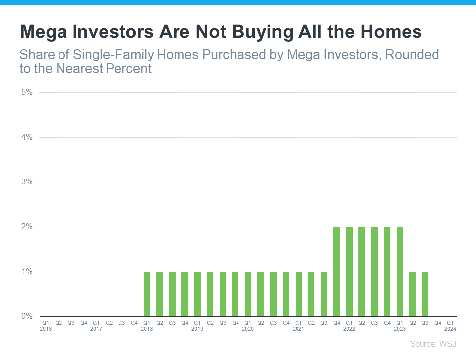 home-investors