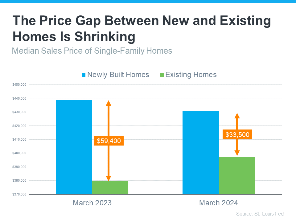 new-and-existing-homes-prices