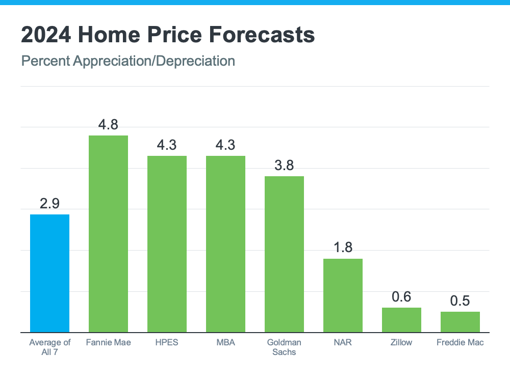 home-price-forecasts-2024