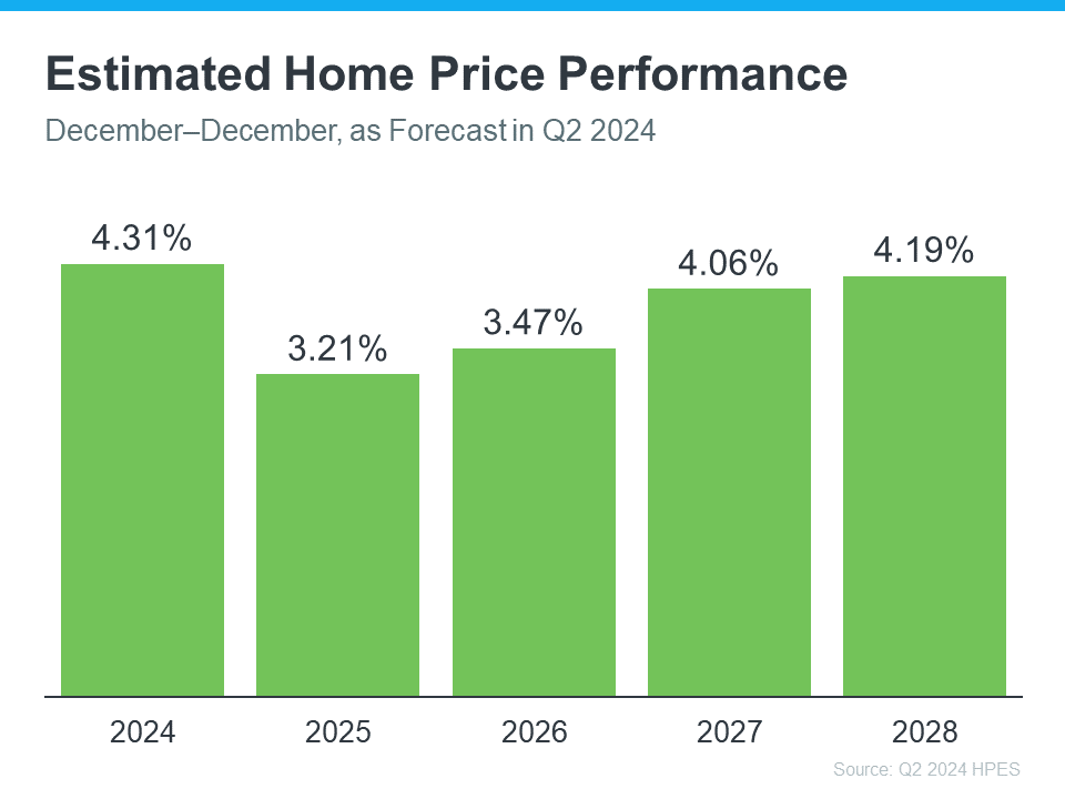 home-price-performance