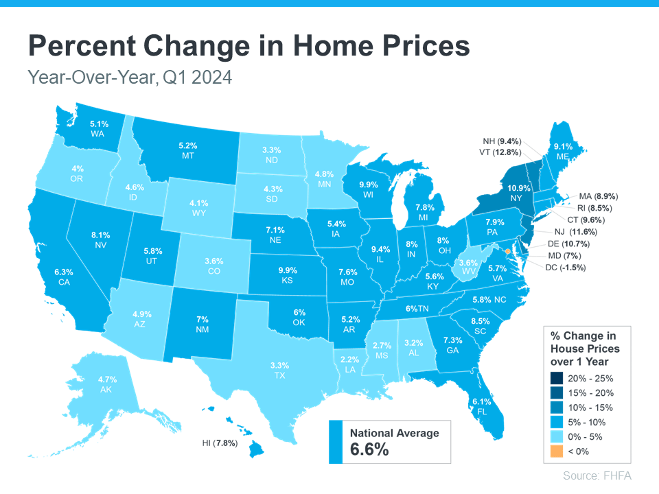 home-prices-percentage
