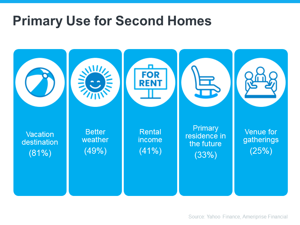 second-homes