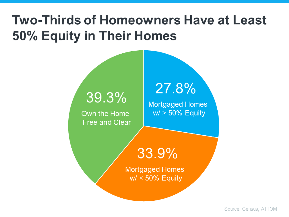 home-equity-inforgraphic