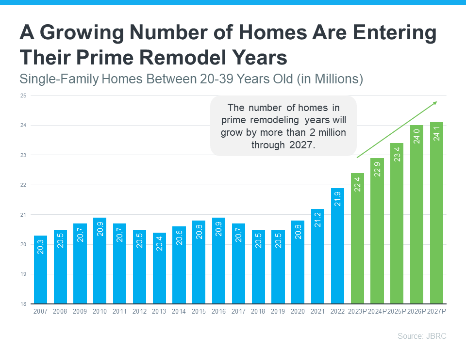 number-of-homes