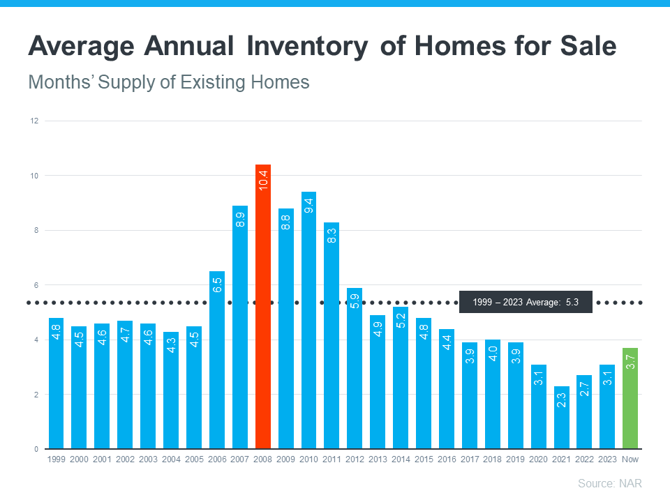 annual-inventory-of-homes-for-sale