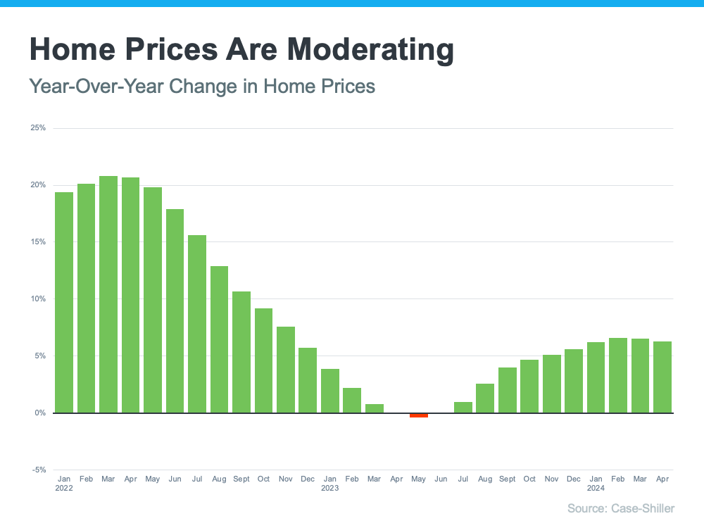 home-prices