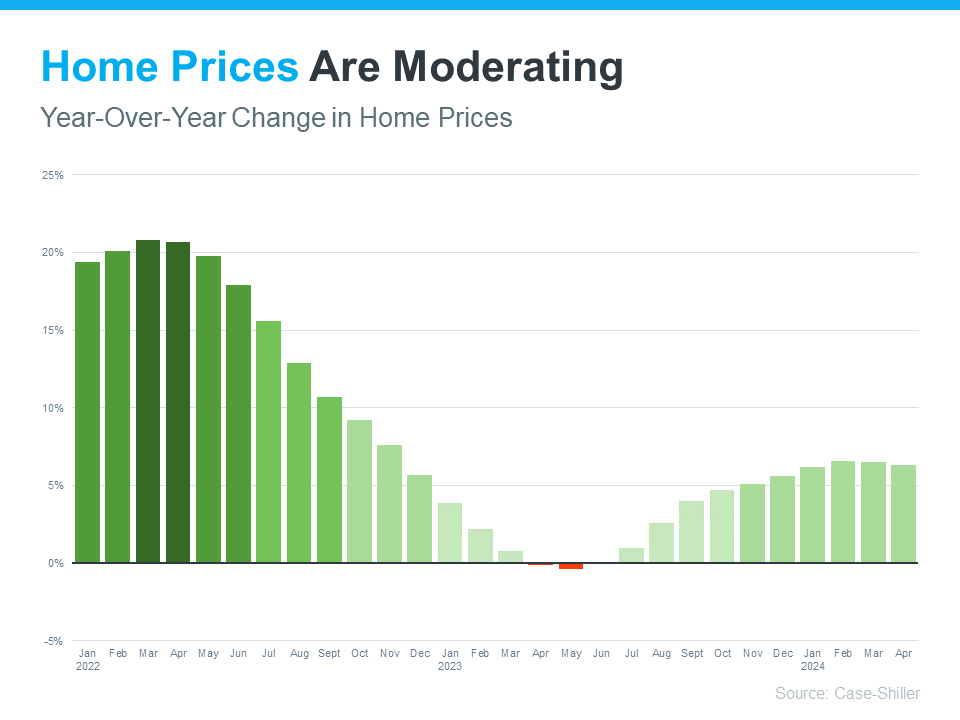 home-prices