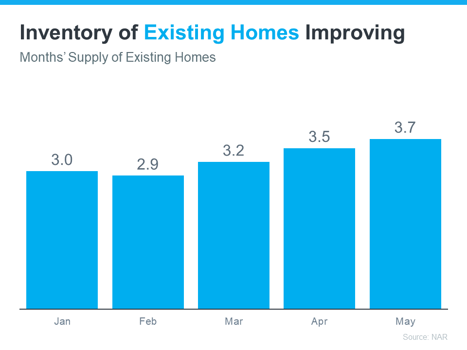 existing-homes