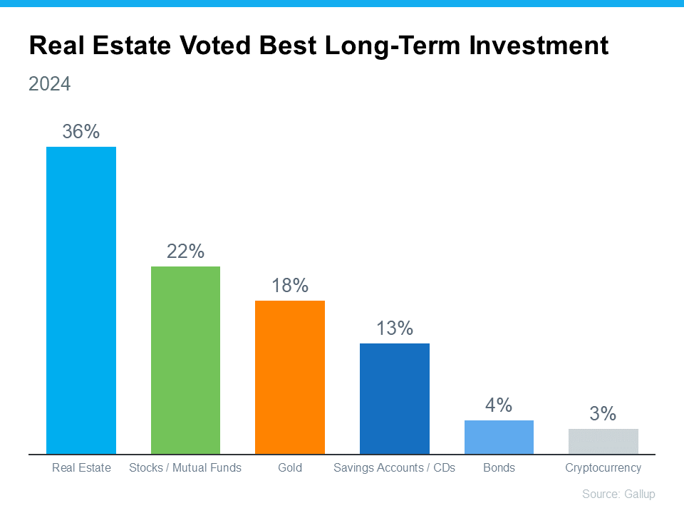 real-estate-investments