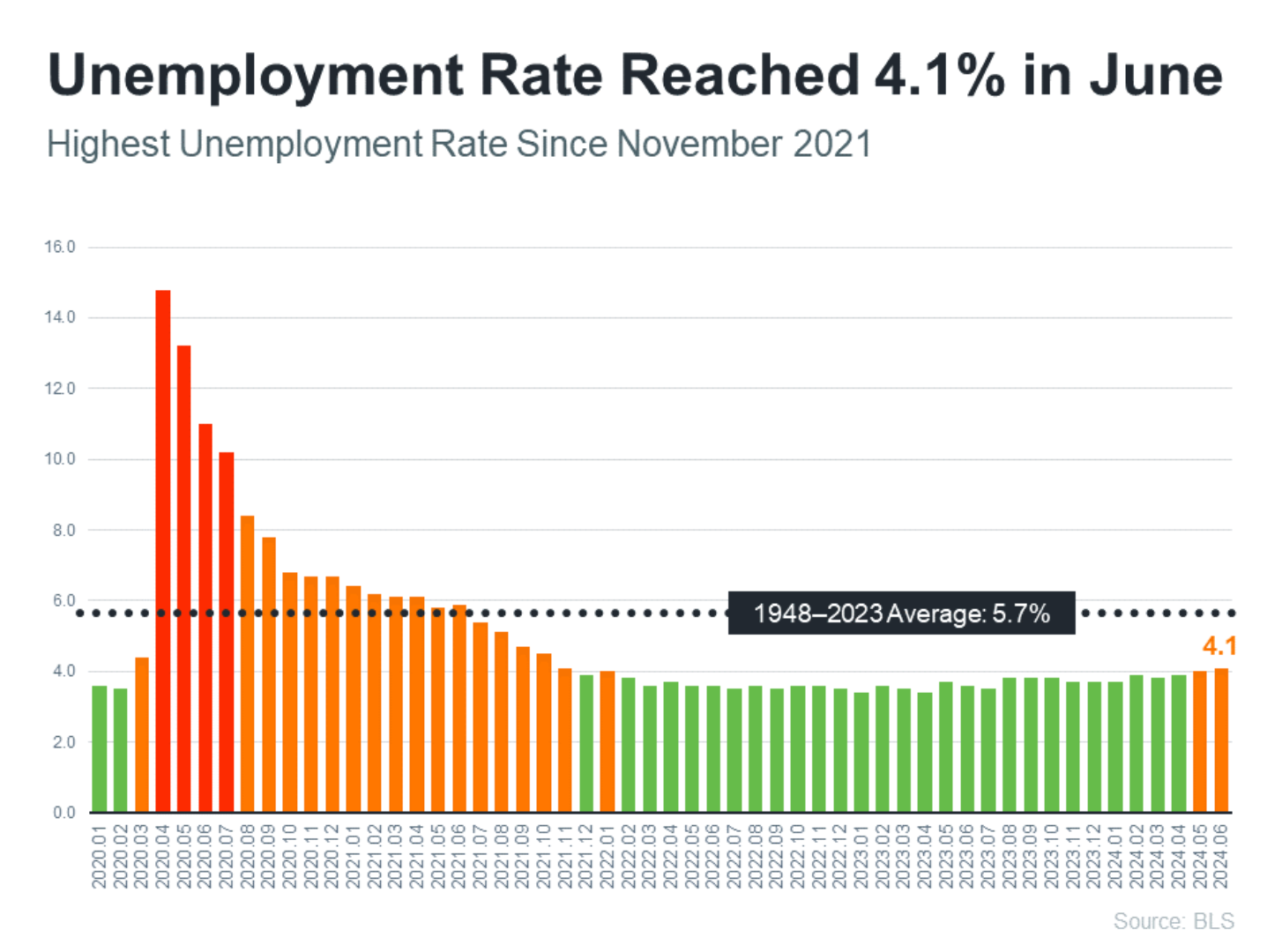 unemployment-rate