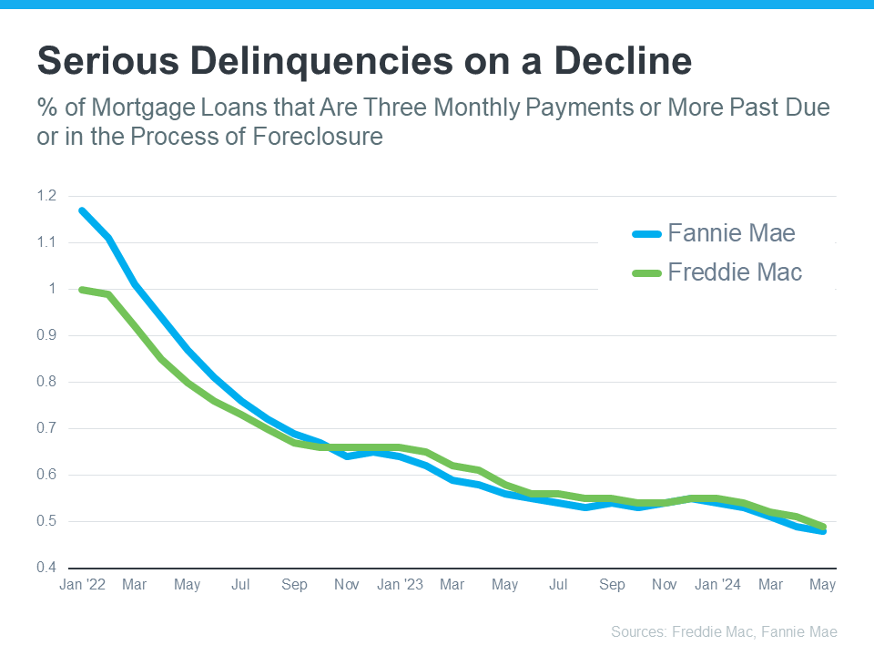 serious-delinguencies