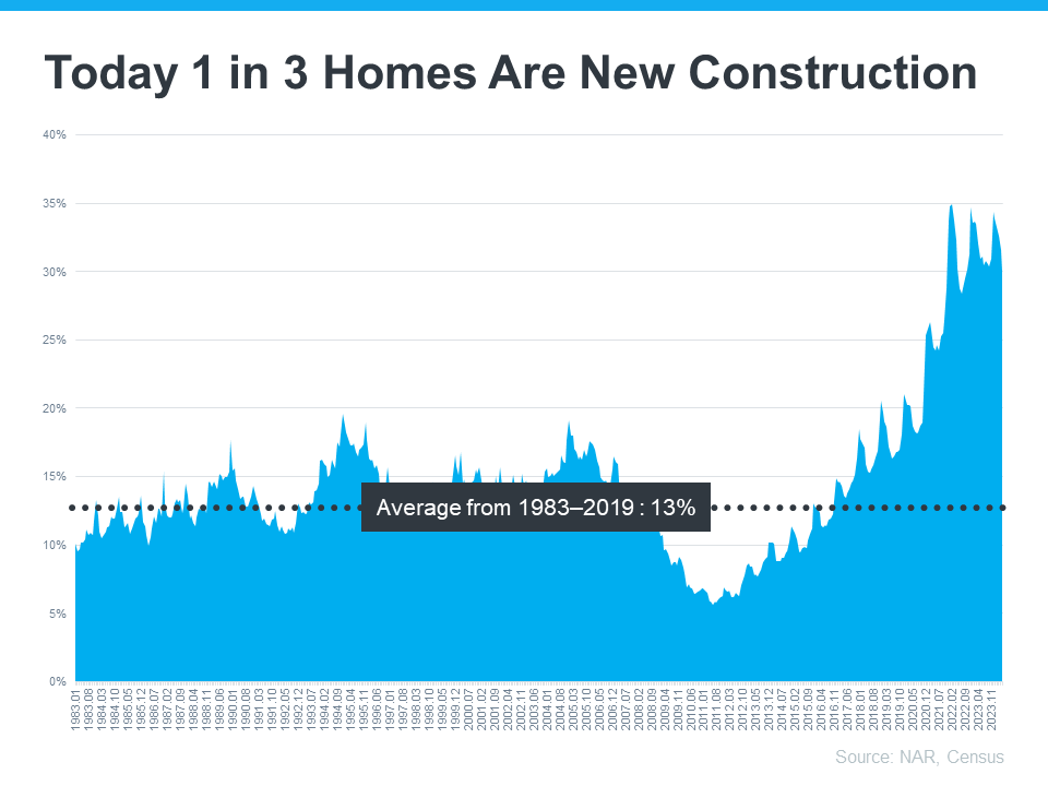 new-construction-homes