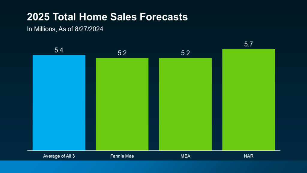 total-home-sales-2025