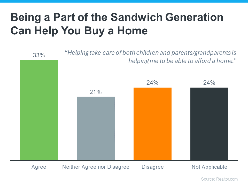 home-buying