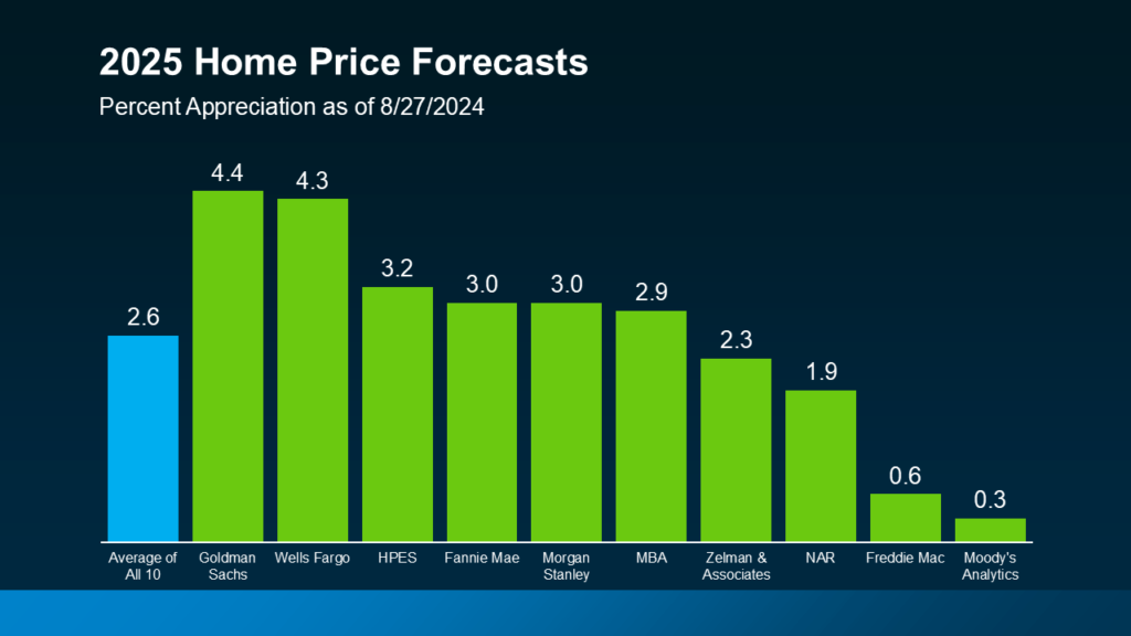 2025-home-price-forecasts