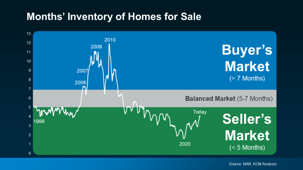 homes-for-sale-inventory