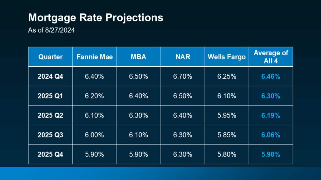 mortgage-rates-projections