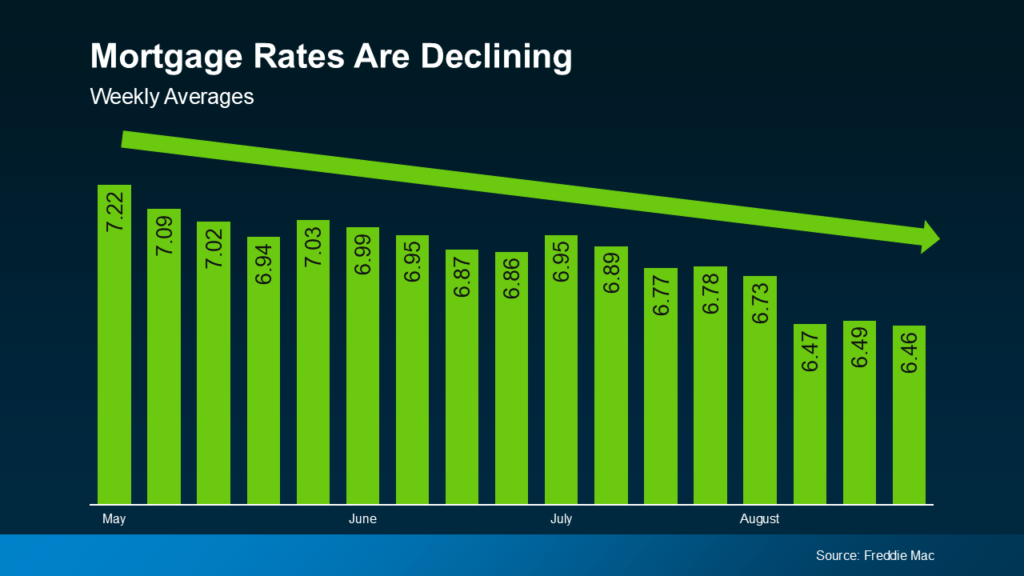 mortgage-rates