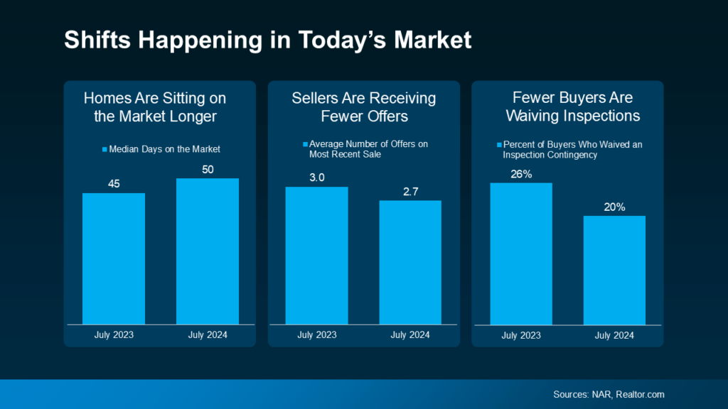 todays-market-shift