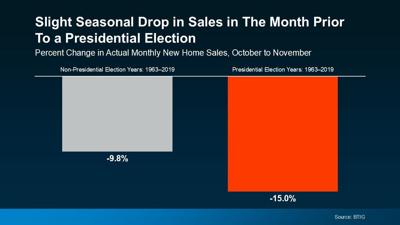 seasonal-drop-prior-to-presidential-election