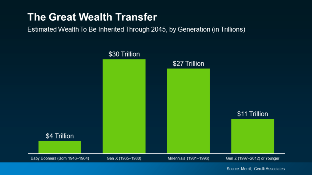 great-wealth-transfer