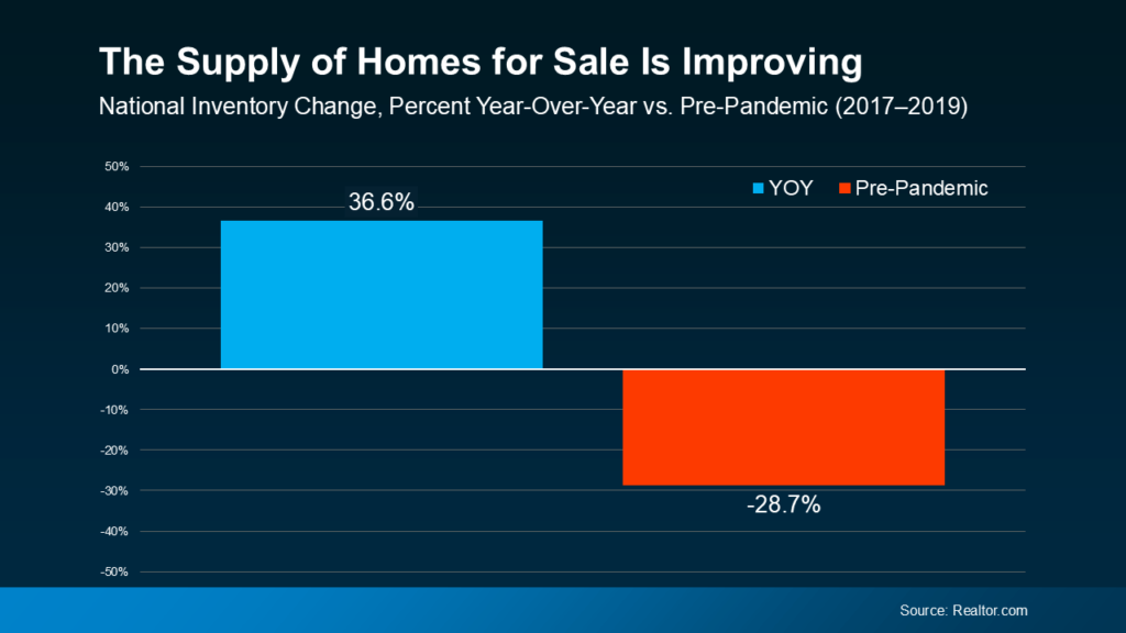 supply-of-homes-for-sale