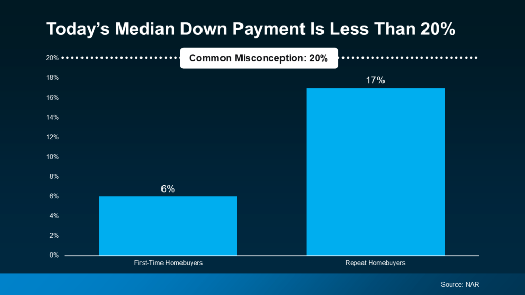 median-down-payment