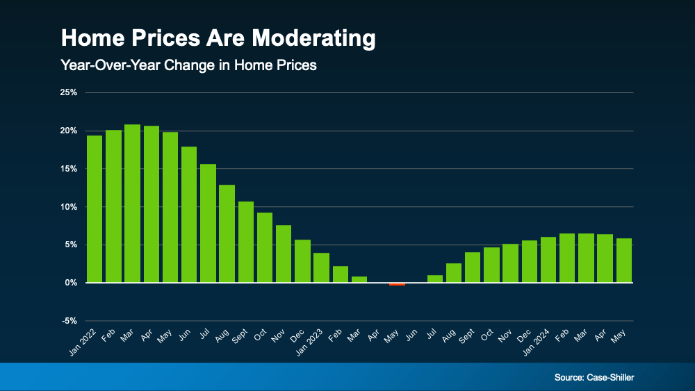 home-prices-are-moderating