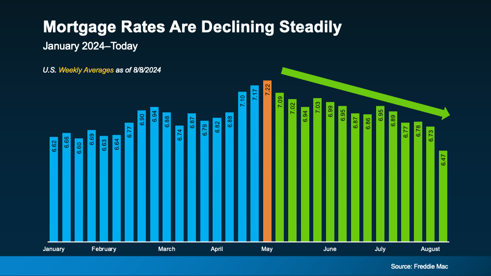 mortgage-rates-declining