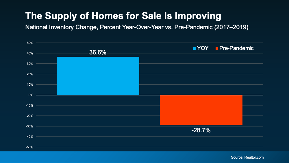 supply-of-homes-for-sale