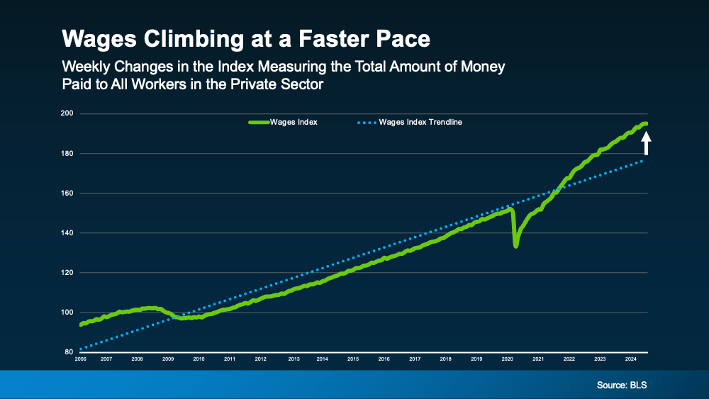 wages-climbing-fast