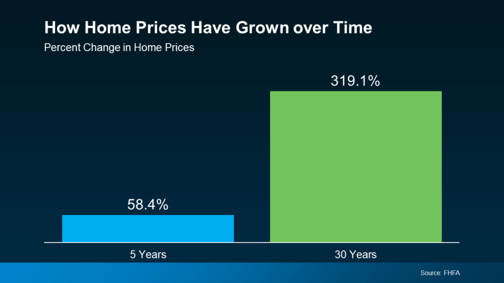 home-prices-over-time