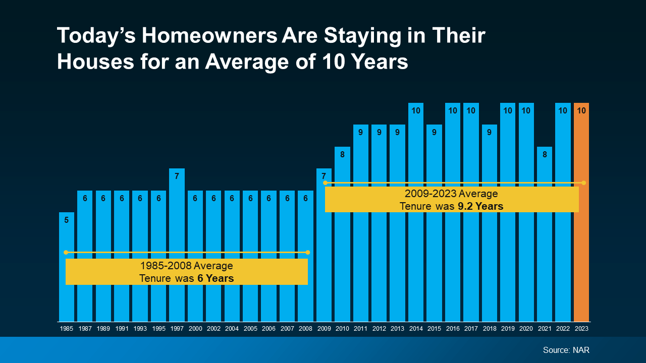 homeownership