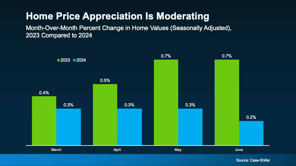 home-price-appreciation